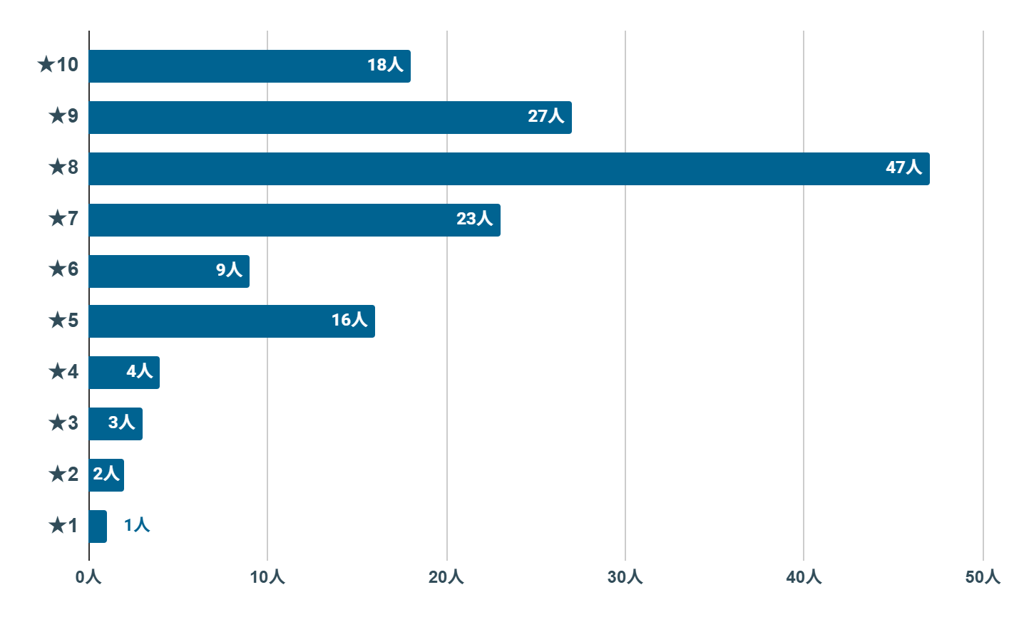 UQモバイル　評判